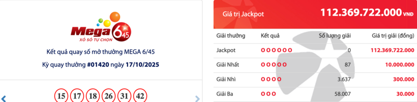 Kết quả xổ số Vietlott Mega 6/45 kỳ quay trước đó 17/10/2025.