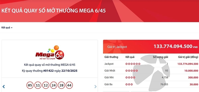 Dãy số may mắn ngày hôm nay (22/10) của Vietlott. Ảnh: VietNamet