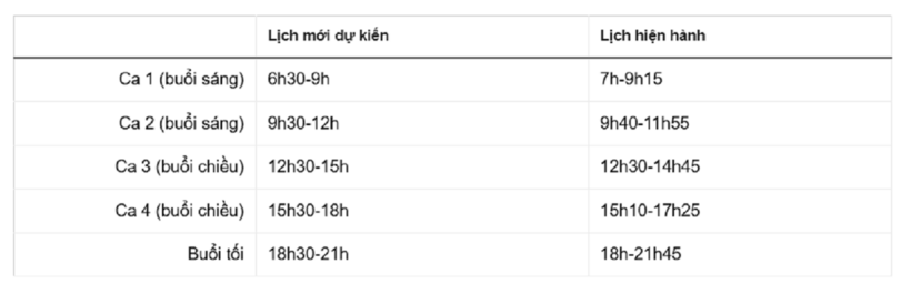 Trường Đại học Công thương TP.HCM dự kiến giờ vào lớp buổi sáng là 6h30, sớm 30 phút so với hiện nay. Ảnh: Znews