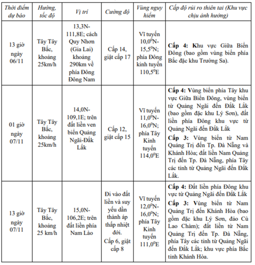 Diễn biến mới nhất cơn bão số 13- bão Kalmaegi: Sắp đạt cường độ cực đại - 1