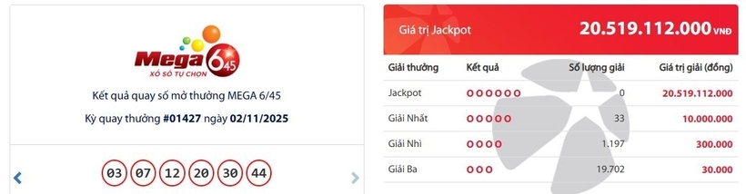 Kết quả xổ số Vietlott Mega 6/45 kỳ quay trước đó 2/10/2025