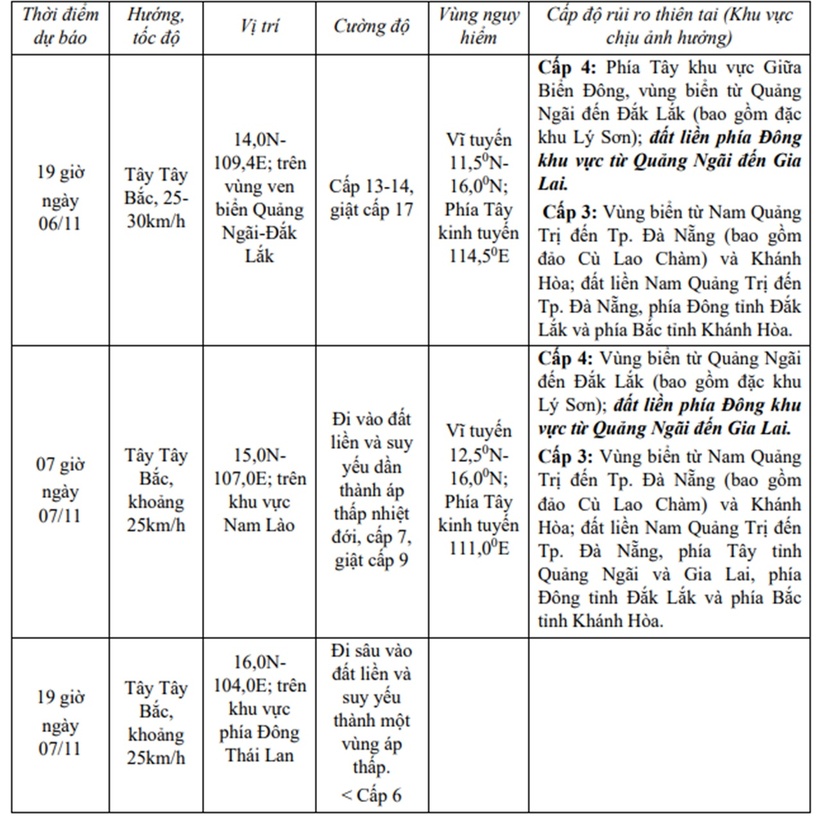 Tin bão số 13 Kalmaegi mới nhất: Bão cách Quy Nhơn khoảng 330km, gió giật cấp 17 - 2
