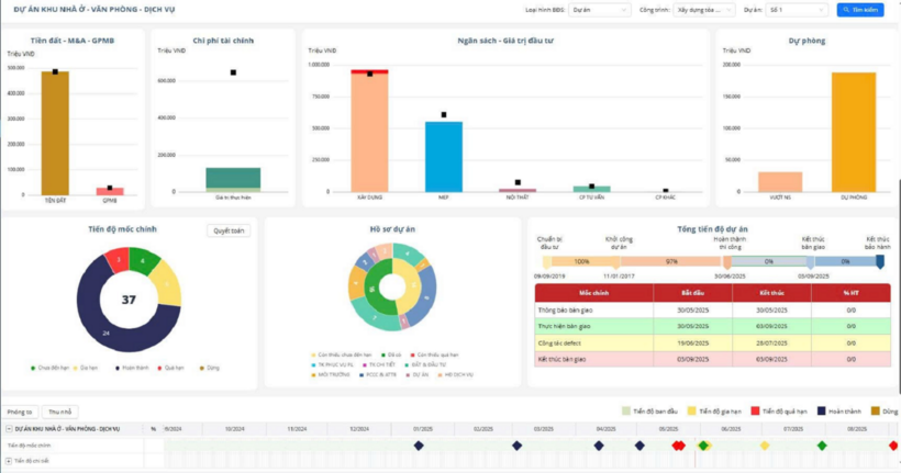 Số hóa quản lý tài sản giúp tối ưu chi phí vận hành doanh nghiệp - 2