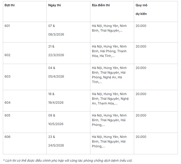 Chi tiết các đợt thi Đánh giá năng lực của ĐH Quốc gia Hà Nội năm 2026. Ảnh: VietNamNet