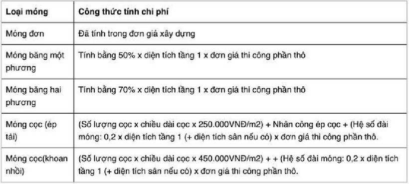 Cách Tính Đơn Giá Xây Dựng Theo Mét Vuông - 2