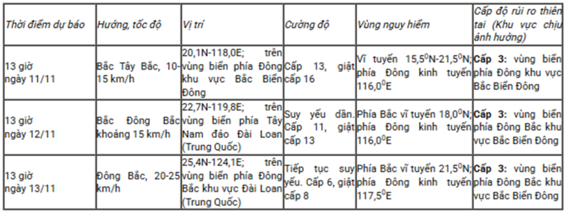 Tin bão Phượng Hoàng mới nhất: Cơn bão số 14 giật cấp 15, đổi hướng, di chuyển chậm - 1