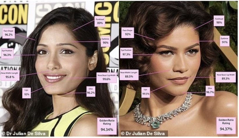 Zendaya (phải) và Freida Pinto.