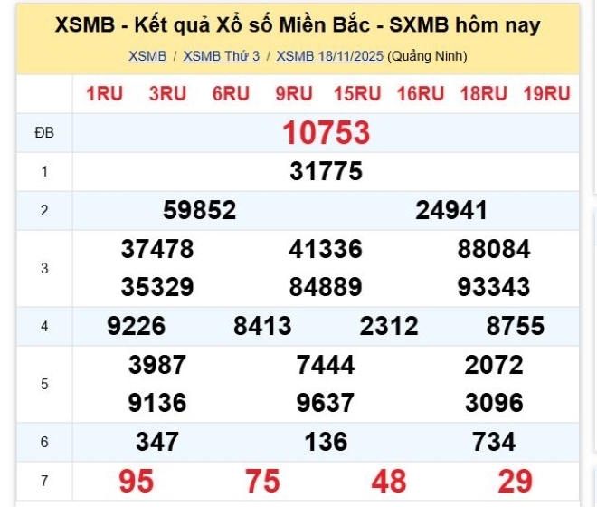 Kết quả xổ số kiến thiết miền Bắc kỳ quay trước đó 18/11/2025