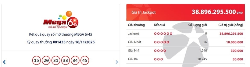 Kết quả xổ số Vietlott Mega 6/45 kỳ quay trước đó 16/11/2025