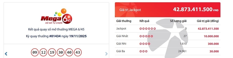 Kết quả xổ số Vietlott Mega 6/45 kỳ quay trước đó 19/11/2025