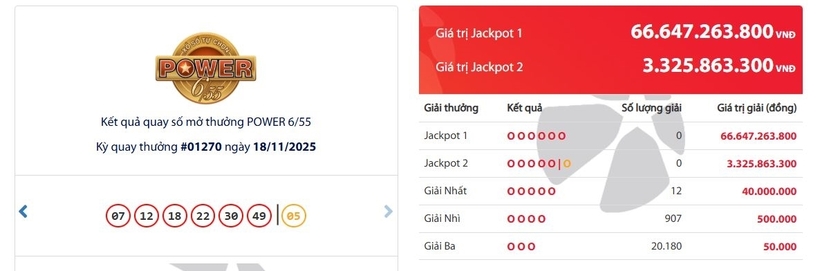 Kết quả xổ số Vietlott Power 6/55 kỳ quay trước đó 18/11/2025