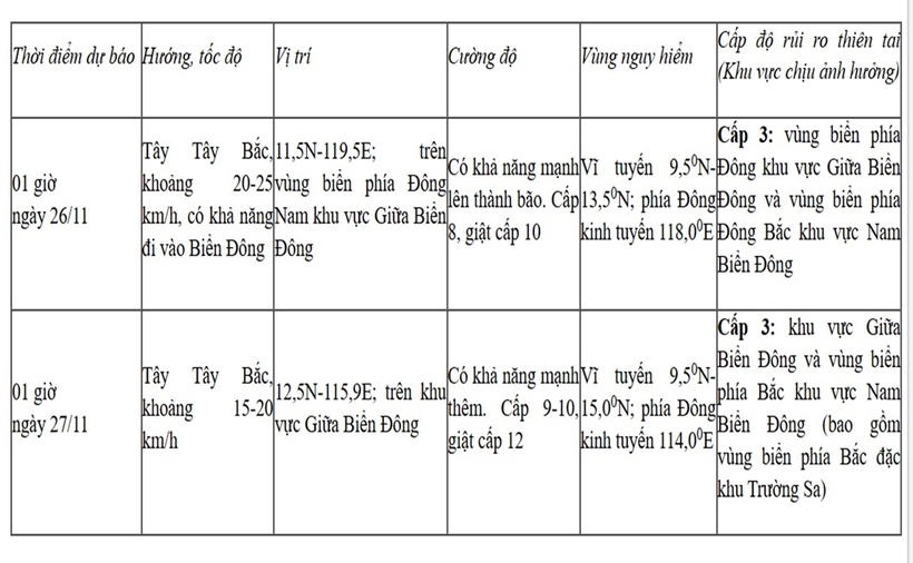 Tin tức mới nhất về áp thấp nhiệt đới gần Biển Đông  - 2