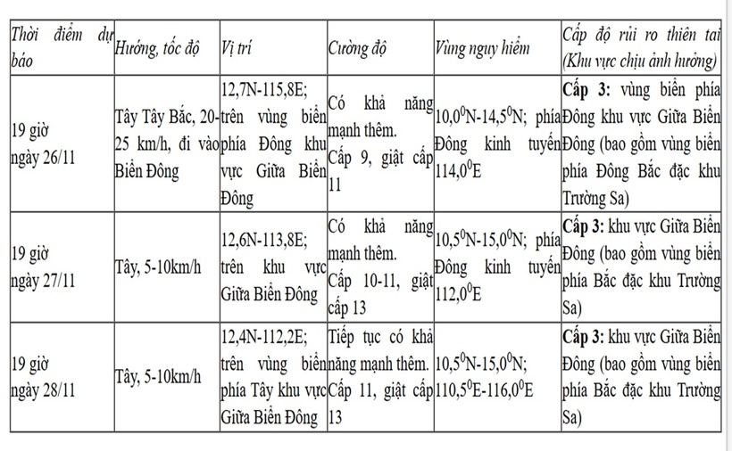 Tin bão gần Biển Đông: Di chuyển theo hướng Tây Tây Bắc với tốc độ 20-25km/h - 2