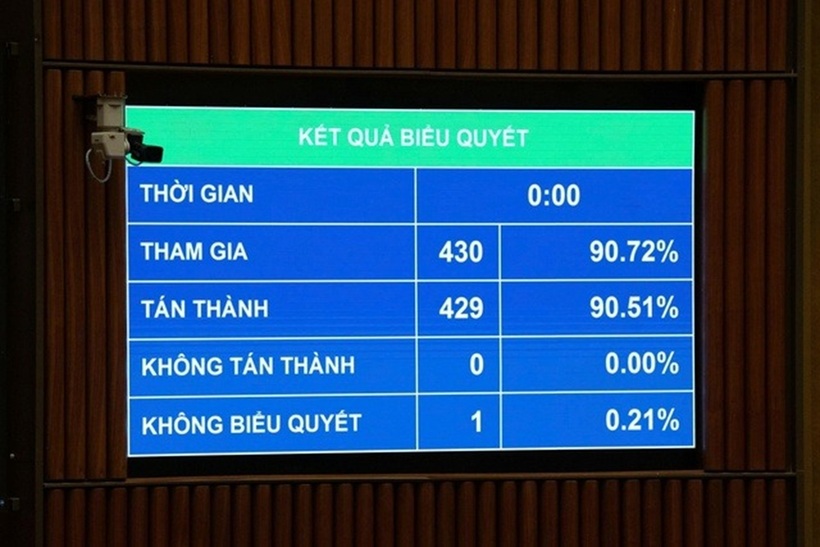 Quốc hội chính thức thông qua Luật chuyển giao người đang chấp hành án phạt tù (Ảnh: Media Quốc hội).