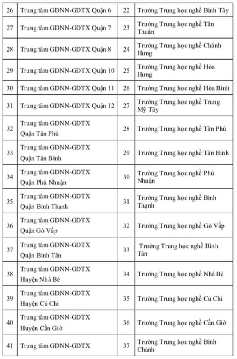 Phương án sắp xếp các trường công lập ở TP.HCM, không còn trường trung cấp - 7