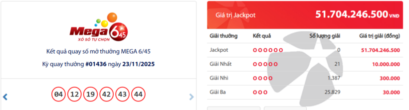 Kết quả xổ số Vietlott Mega 6/45 kỳ quay trước đó 23/11/2025.