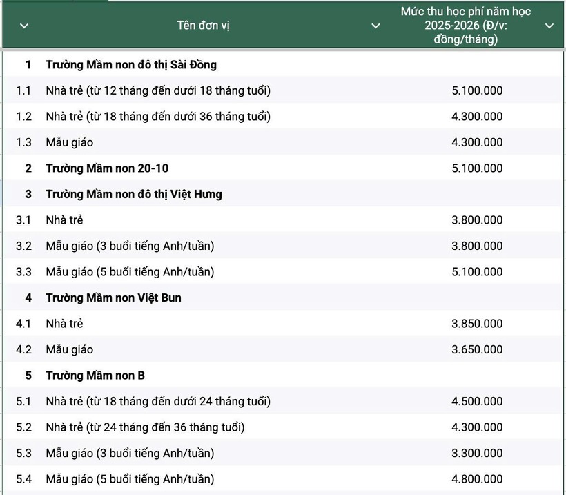 Chi tiết học phí trường công ở Hà Nội, cao nhất 6,1 triệu đồng/tháng - 1