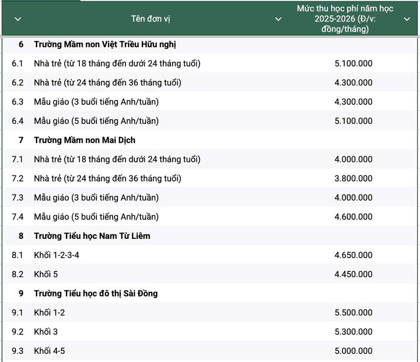 Chi tiết học phí trường công ở Hà Nội, cao nhất 6,1 triệu đồng/tháng - 2