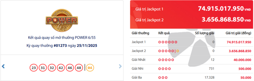 Kết quả xổ số Vietlott Power 6/55 kỳ quay trước đó 25/11/2025.