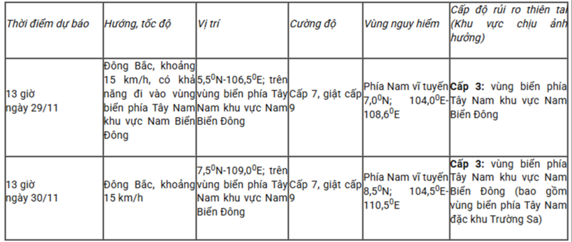 Dự báo diễn biến áp thấp nhiệt đới (trong 24 đến 48 giờ tới)