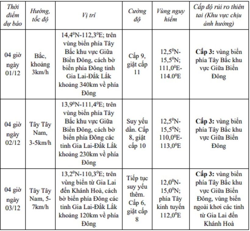 Dự báo diễn biến bão (trong 24 đến 72 giờ tới)