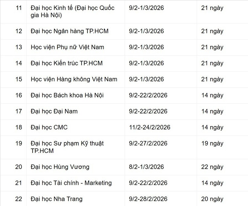 Lịch nghỉ Tết chi tiết của gần 60 trường đại học, có trường cho nghỉ cả tháng - 3