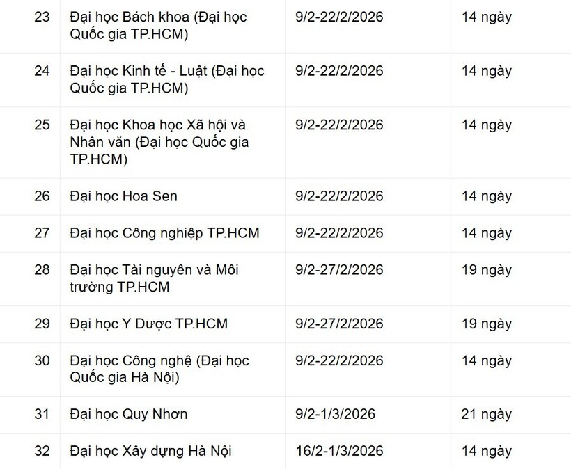 Lịch nghỉ Tết chi tiết của gần 60 trường đại học, có trường cho nghỉ cả tháng - 4