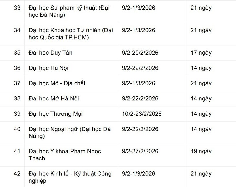 Lịch nghỉ Tết chi tiết của gần 60 trường đại học, có trường cho nghỉ cả tháng - 5