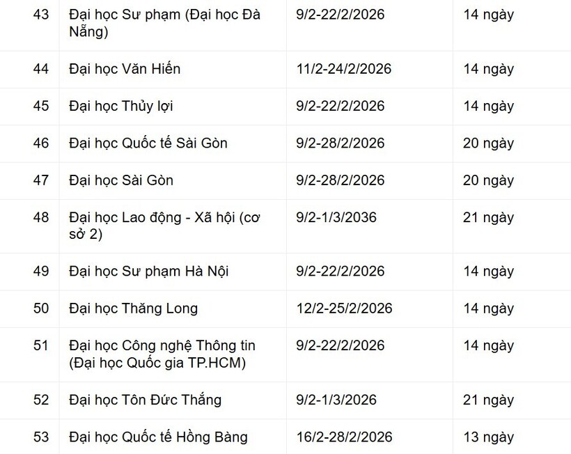 Lịch nghỉ Tết chi tiết của gần 60 trường đại học, có trường cho nghỉ cả tháng - 6
