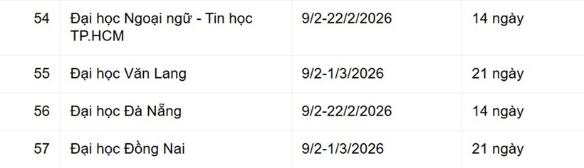 Lịch nghỉ Tết Nguyên đán 2026 dự kiến của các trường đại học. Nguồn: Tạp chí Tri thức.