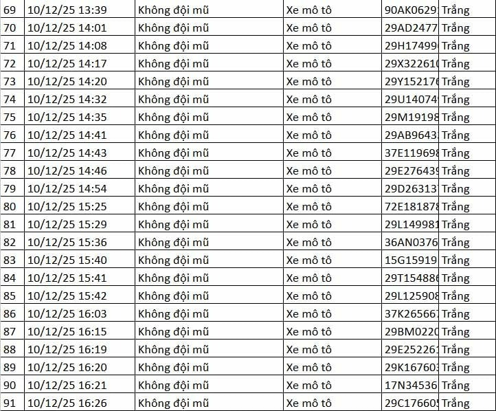 Chi tiết danh sách xe máy bị phạt qua camera AI tại Hà Nội từ ngày 10 đến 11/12 - 5