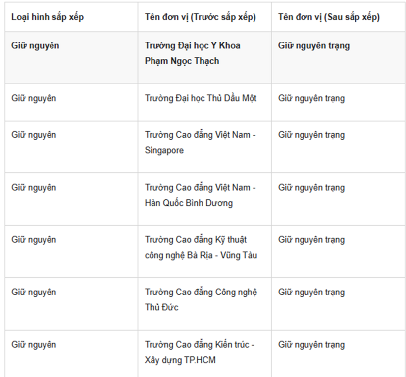 TP.HCM dự kiến chuyển đổi, sáp nhập 41 trung tâm giáo dục nghề nghiệp, thường xuyên - 1