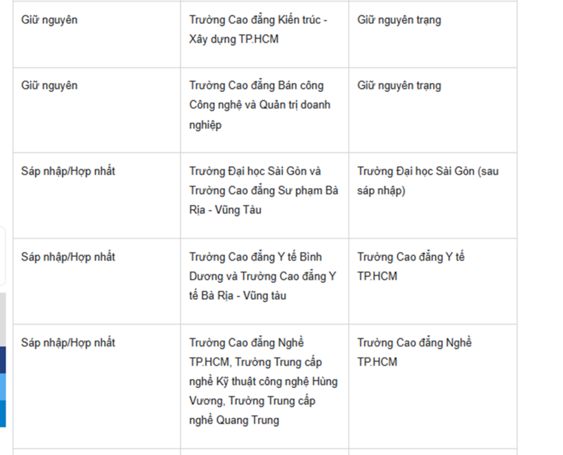 TP.HCM dự kiến chuyển đổi, sáp nhập 41 trung tâm giáo dục nghề nghiệp, thường xuyên - 2