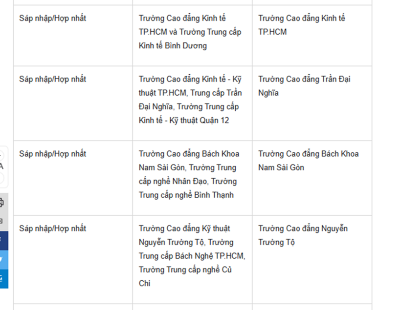 TP.HCM dự kiến chuyển đổi, sáp nhập 41 trung tâm giáo dục nghề nghiệp, thường xuyên - 3