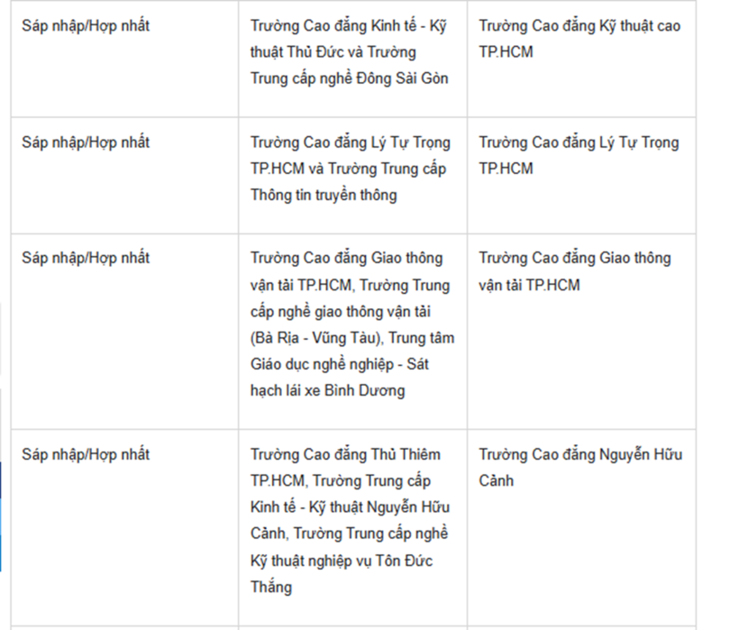 TP.HCM dự kiến chuyển đổi, sáp nhập 41 trung tâm giáo dục nghề nghiệp, thường xuyên - 4