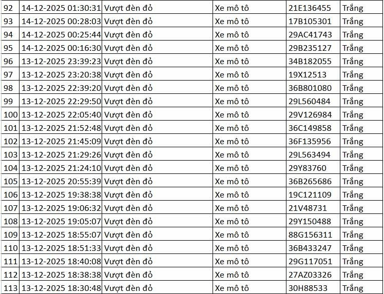 Chi tiết danh sách xe máy vượt đèn đỏ bị camera AI ở Hà Nội ghi nhận từ ngày 13-14/12 - 6