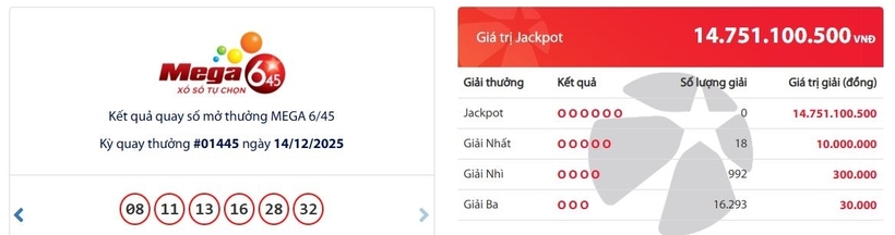 Kết quả xổ số Vietlott Mega 6/45 kỳ quay trước đó 14/12/2025