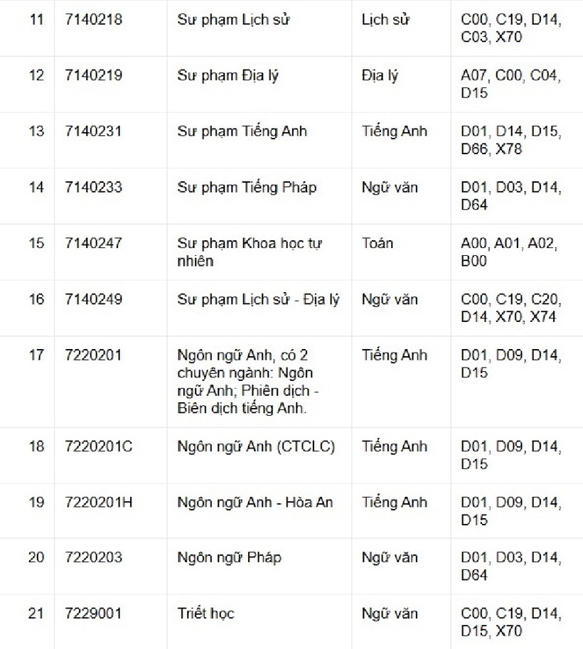 Một trường đại học dự kiến mở 7 ngành mới, nhân đôi điểm môn chính - 3