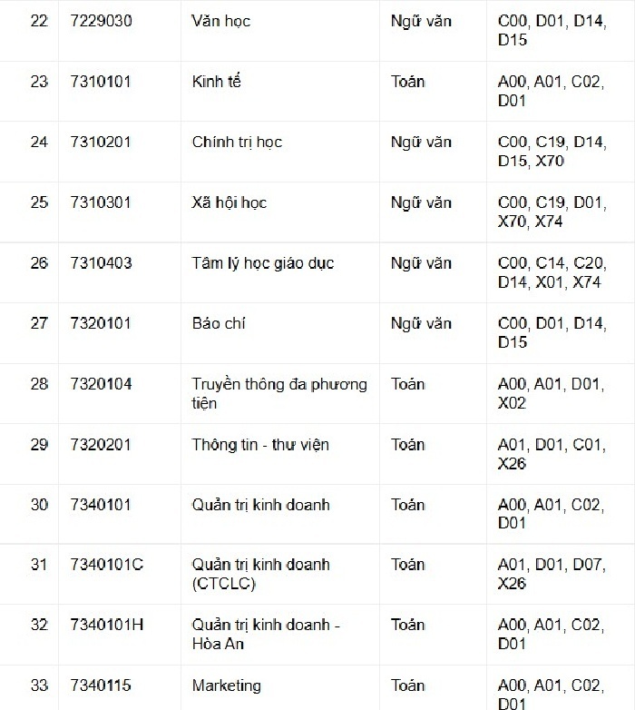 Một trường đại học dự kiến mở 7 ngành mới, nhân đôi điểm môn chính - 4