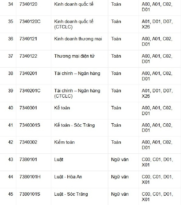 Một trường đại học dự kiến mở 7 ngành mới, nhân đôi điểm môn chính - 5