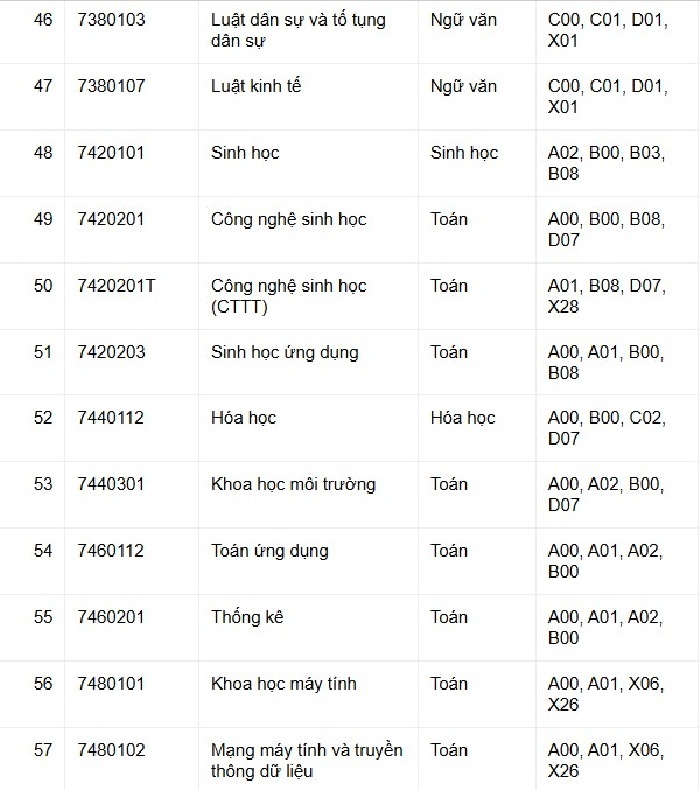 Một trường đại học dự kiến mở 7 ngành mới, nhân đôi điểm môn chính - 6