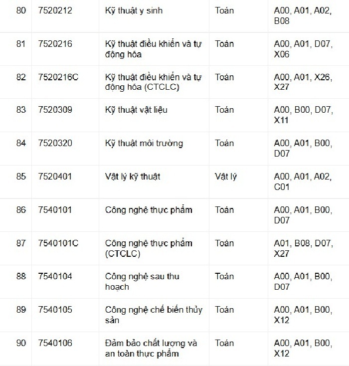Một trường đại học dự kiến mở 7 ngành mới, nhân đôi điểm môn chính - 9