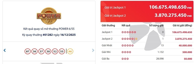Kết quả xổ số Vietlott Power 6/55 kỳ quay trước đó 16/12/2025
