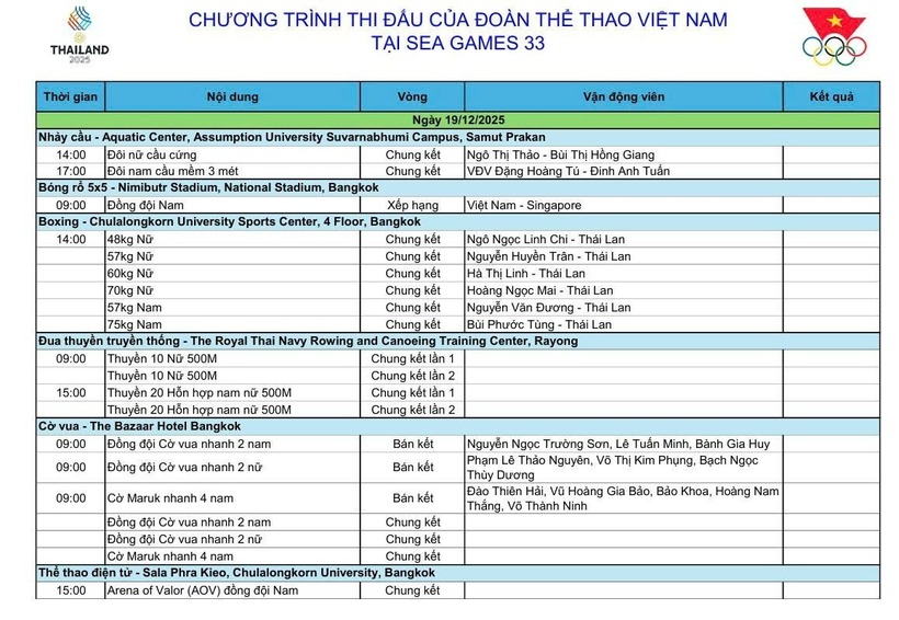 Lịch thi đấu đoàn Việt Nam tại SEA Games 33 hôm nay 19/12 - 1