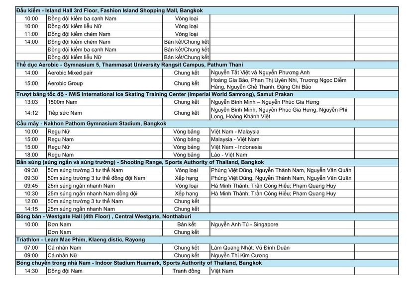 Lịch thi đấu đoàn Việt Nam tại SEA Games 33 hôm nay 19/12 - 2