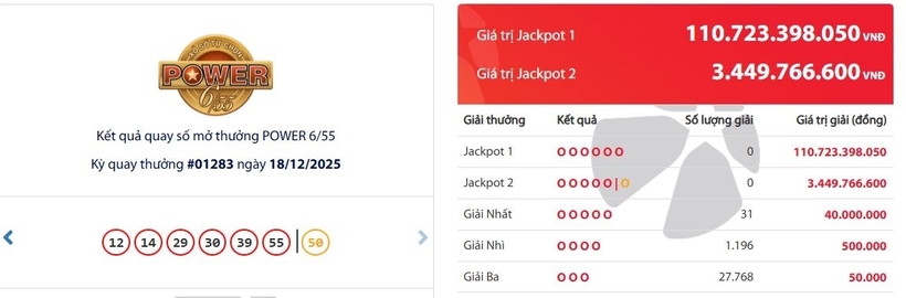 Kết quả xổ số Vietlott Power 6/55 kỳ quay trước đó 18/12/2025