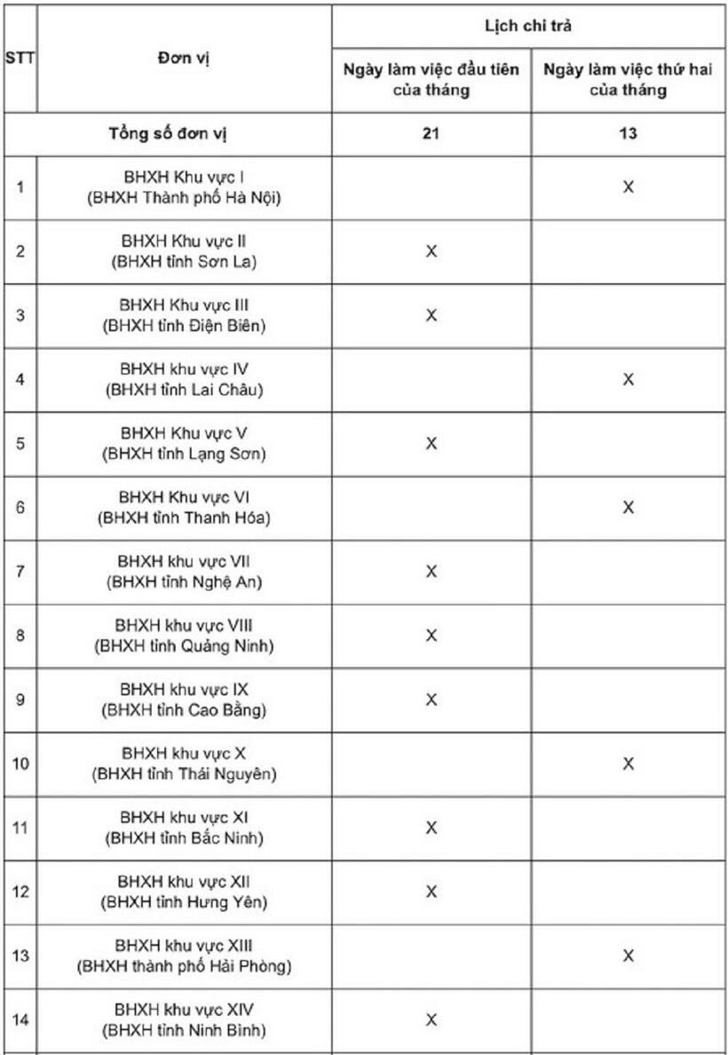 Chi tiết lịch chi trả lương hưu, trợ cấp BHXH tháng 1/2026 - 1