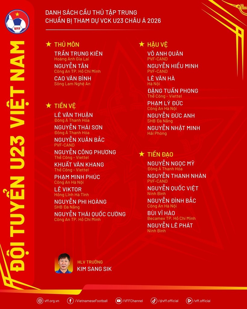 Danh sách Đội tuyển U23 Việt Nam tập trung chuẩn bị tham dự Vòng chung kết U23 châu Á 2026. Ảnh: VFF.