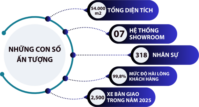THACO AUTO Gia Lai: Tận tâm phục vụ Quý Khách hàng - 2