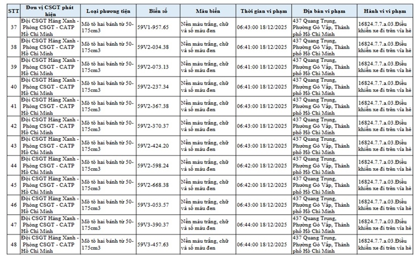 Đội CSGT Hàng Xanh, TP.HCM công bố danh sách xe máy leo vỉa hè bị "phạt nguội" - 4